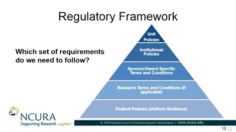 Regulatory Framework For E